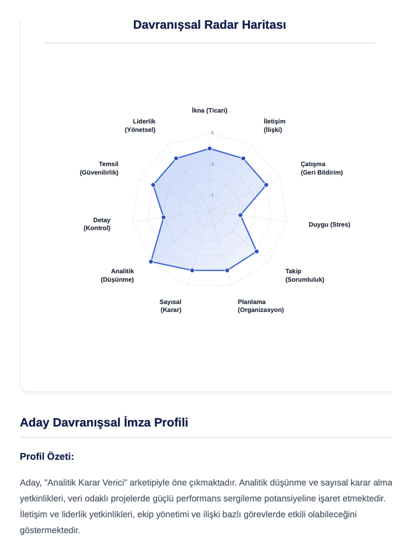 Davranışsal İmza / Radar