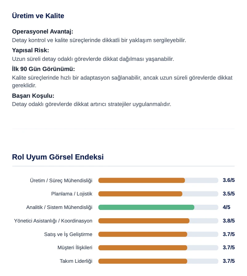 Rol Uyum Değerlendirmesi